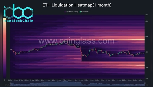 wm ETH Liquidation Heatmap1 month 2025 10 25 12 55 16 scaled