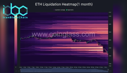 wm ETH Liquidation Heatmap1 month 2026 02 02 13 35 27 scaled