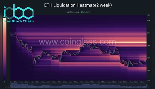 wm ETH Liquidation Heatmap2 week 2025 11 16 14 11 57 scaled