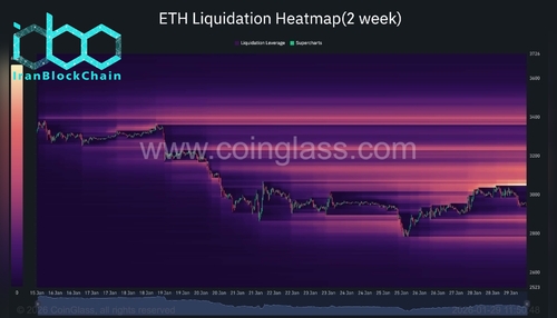 wm ETH Liquidation Heatmap2 week 2026 01 29 11 50 49 scaled