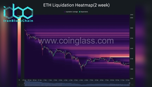 wm ETH Liquidation Heatmap2 week 2026 02 12 11 59 16 scaled