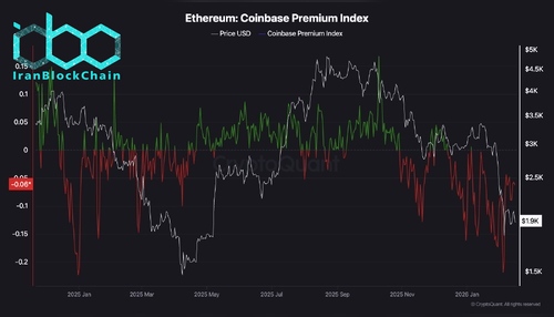 wm Ethereum Coinbase Premium Index 1