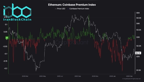 wm Ethereum Coinbase Premium Index 2 scaled