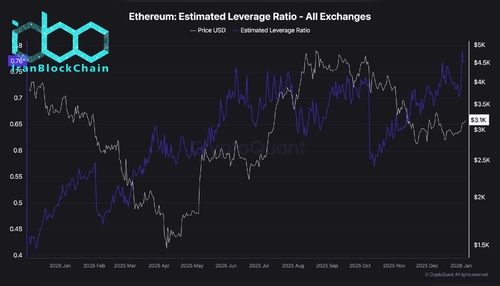 wm Ethereum Estimated Leverage Ratio All Exchanges scaled