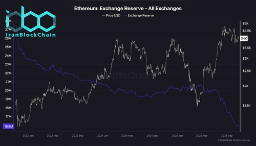 wm Ethereum Exchange Reserve All Exchanges 1 scaled