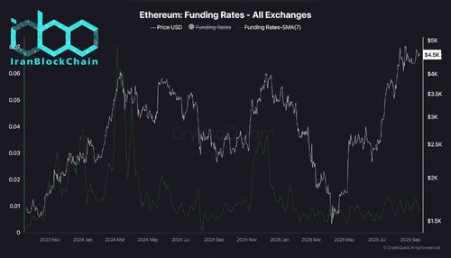 wm Ethereum Funding Rates All Exchanges 1 scaled