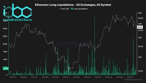 wm Ethereum Long Liquidations All Exchanges All Symbol scaled