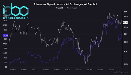 wm Ethereum Open Interest All Exchanges All Symbol 1 scaled