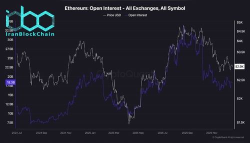 wm Ethereum Open Interest All Exchanges All Symbol 2 scaled