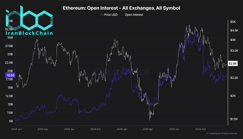wm Ethereum Open Interest All Exchanges All Symbol 3 scaled