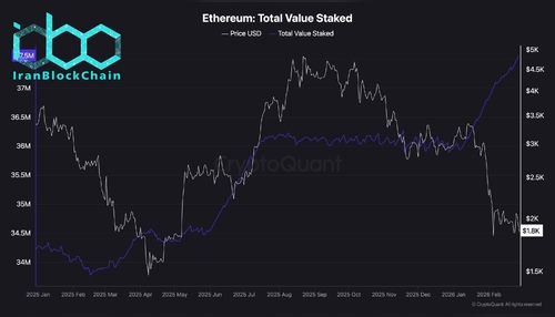 wm Ethereum Total Value Staked scaled