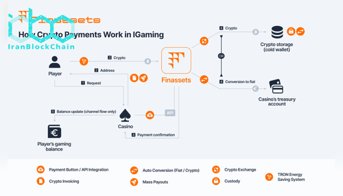 wm How crypto payments for in iGaming