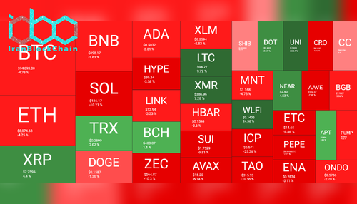 نمای کلی هفتگی بازار: منبع QuantifyCrypto