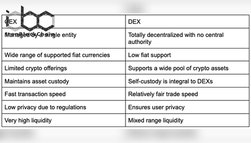 جدول مقایسه CEX و DEX