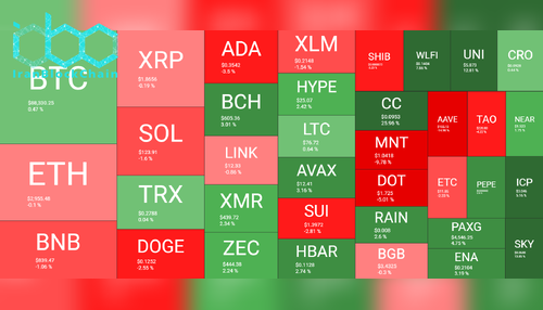 نمای کلی بازار رمز ارزها در هفته. منبع: QuantifyCrypto