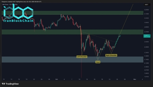 wm XRP 4H 4 scaled