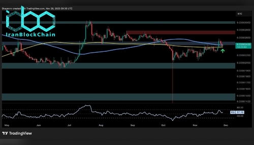 wm XRPBTC 2 1 scaled