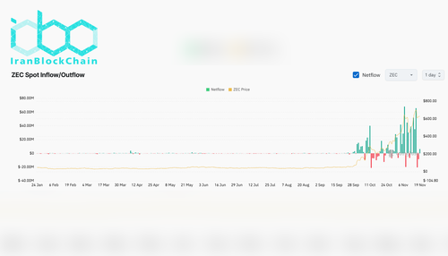 wm ZEC Exchange Netflows
