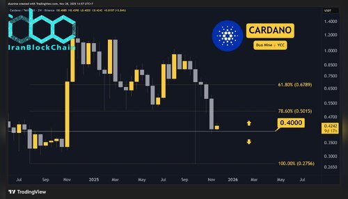 ada-price-chart-281125