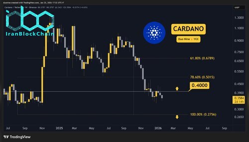 ada_price_chart_230116