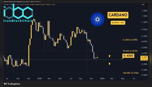 cardano_chart_12122025