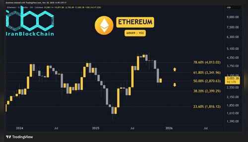 eth-price-chart-281125