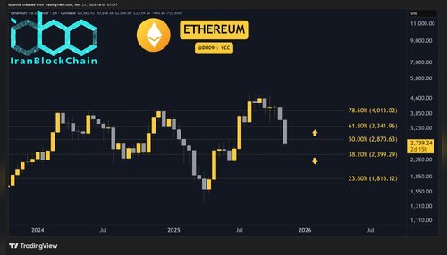 eth_chart