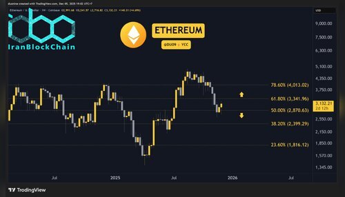 eth_chart_0512