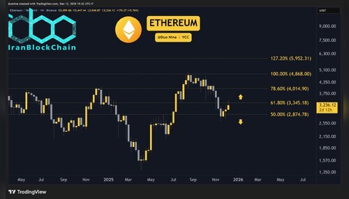 eth_chart_1212251