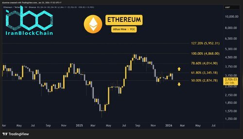 eth_price_chart_220116