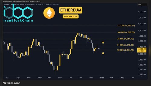 eth_price_chart_261225
