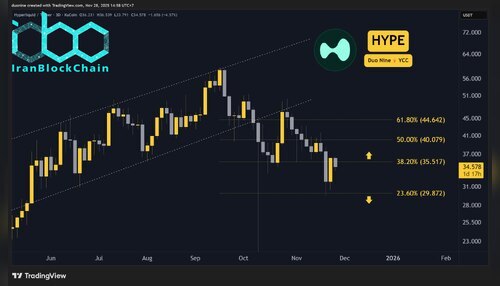 hype-price-chart-281125