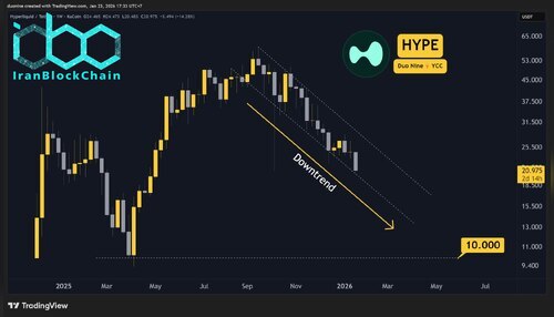 hype_price_chart_230116
