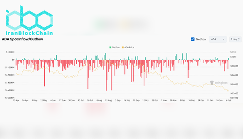 جریان خالص ADA در صرافی‌ها