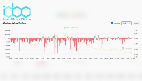 جریان خالص ADA در صرافیها