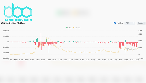 ADA Exchange Netflow