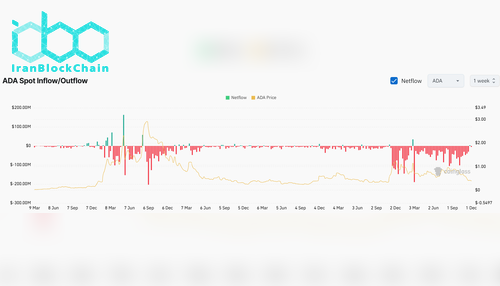 جریان خالص ADA در صرافی‌ها