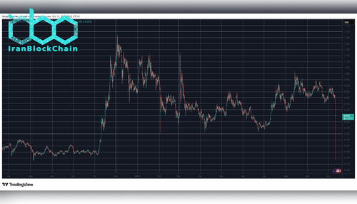 ADA/USD در بایننس