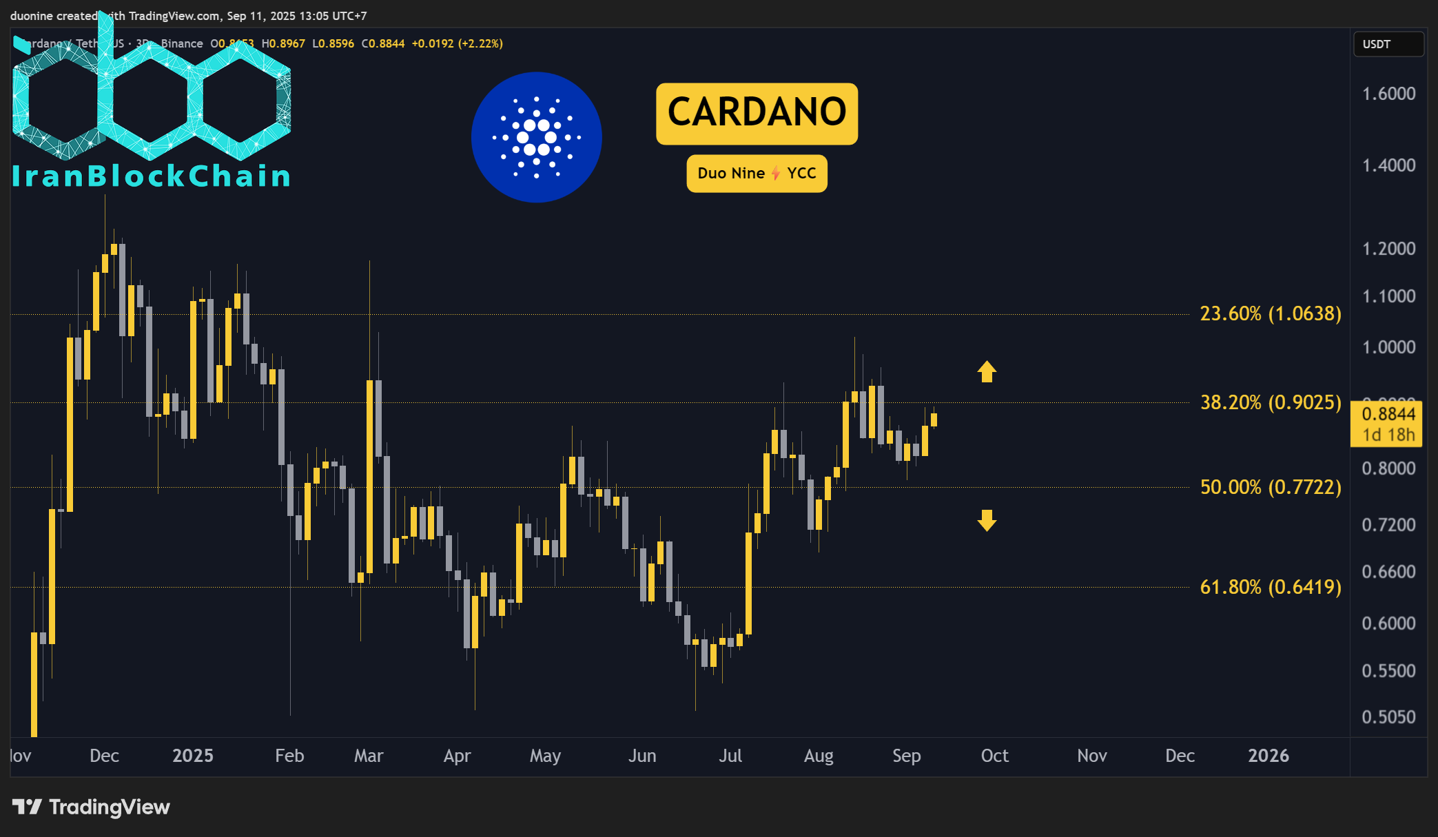 ADAUSDT_2025-09-11_13-05-36