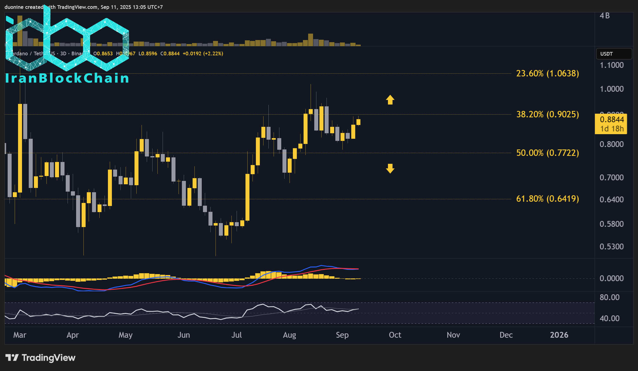 ADAUSDT_2025-09-11_13-05-54