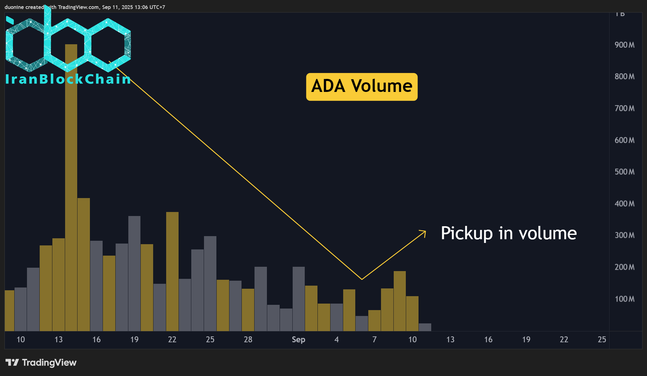 ADAUSDT_2025-09-11_13-06-34