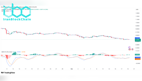 نمودار قیمت ADA