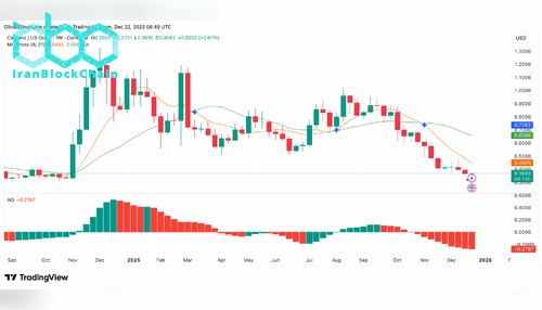 نمودار قیمت کاردانو (ADA)