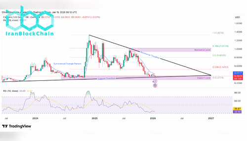 نمودار قیمت کاردانو (ADA)