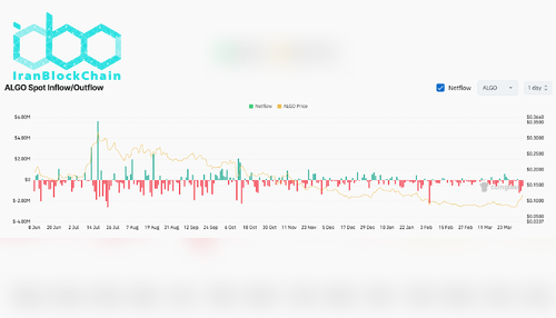 خالص جریان ALGO در صرافی‌ها