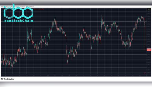BCHUSD MArch 29. Source: TradingView
