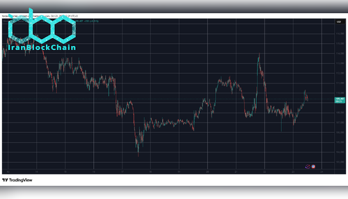 BTCUSD. منبع: TradingView