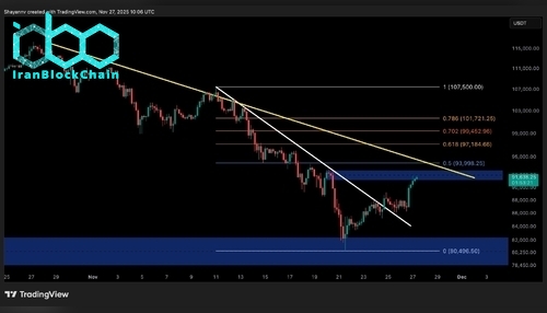 نمودار ۴ ساعته بیت کوین