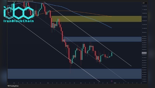 btc_price_chart_2912251