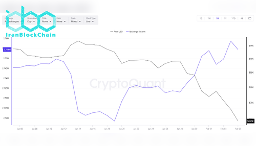 BTC Exchange Reserves